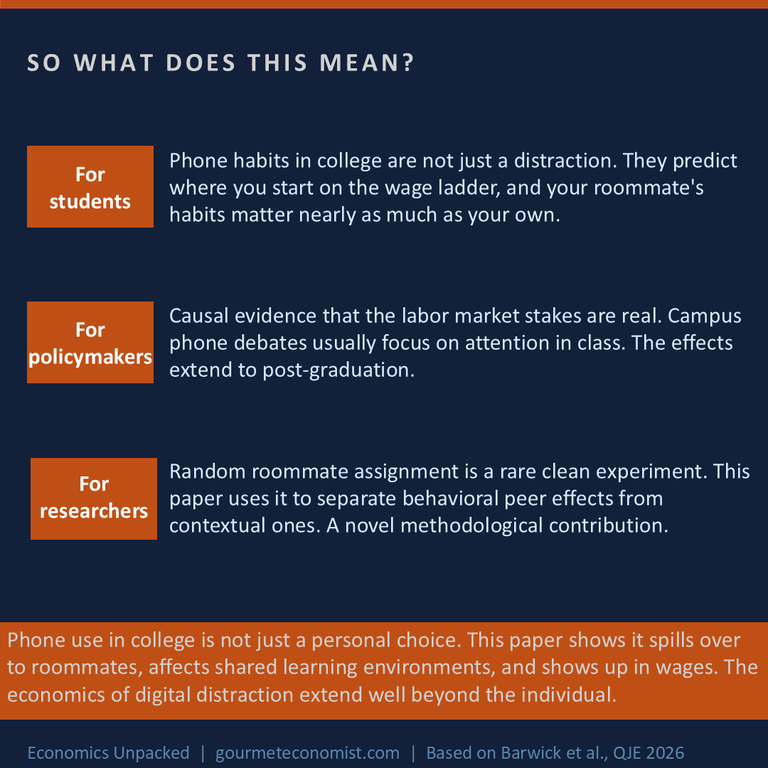 So what? Implications for students, policymakers, and researchers.