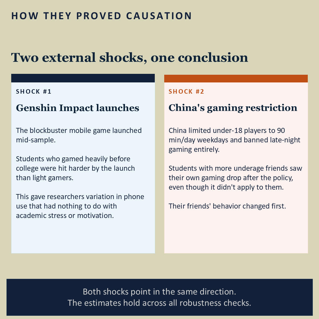 Digital Distractions and Wages_v2