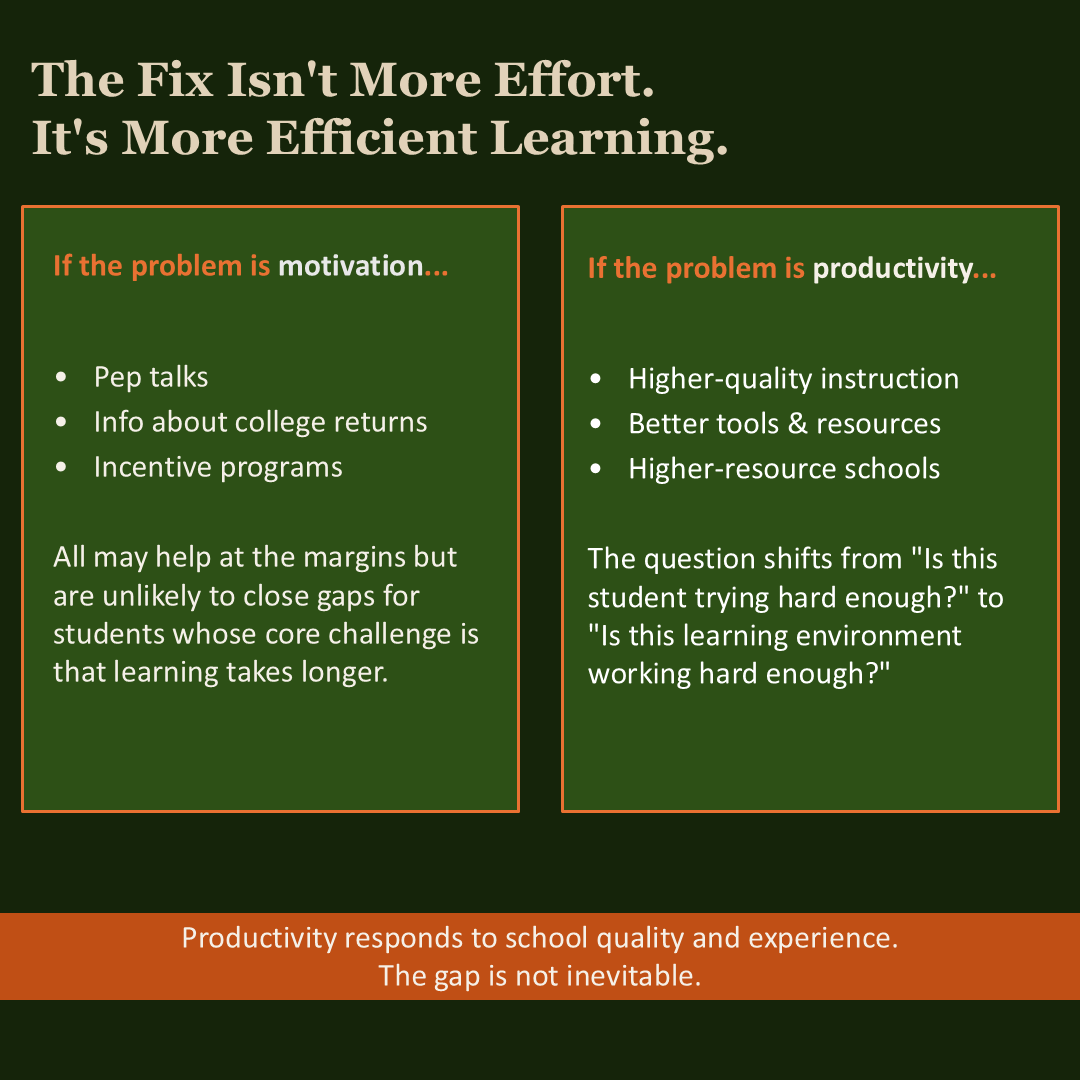 Slide7